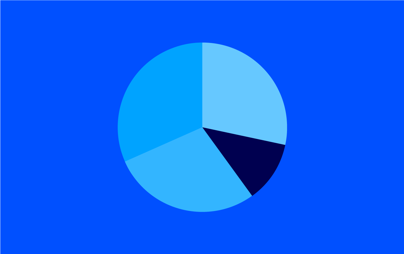 Grafik eines Tortendiagramms auf blauem Hintergrund